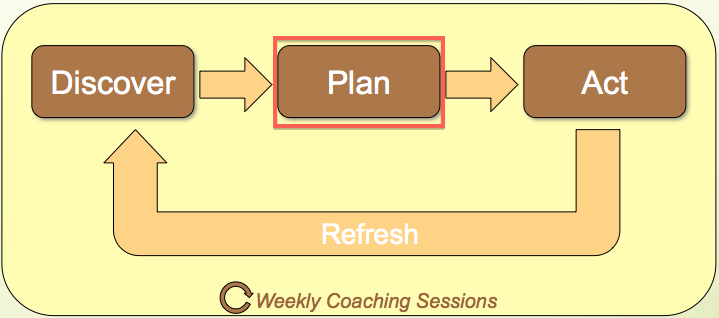 Lean Strategy - Planning